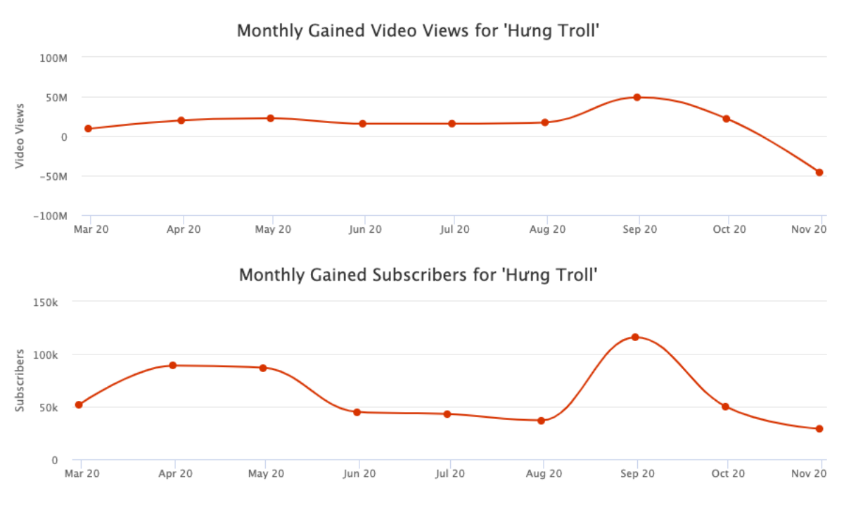 Kênh YouTube gây tranh cãi của con trai Bà Tân Vlog kiếm được tiền trở lại Ảnh 4