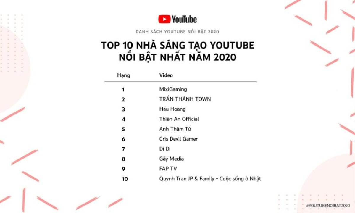 Vừa được YouTube vinh danh, 'Thánh parody' Thiên An ăn mừng kênh sắp đạt 1 tỉ view và bật mí điều bất ngờ Ảnh 1