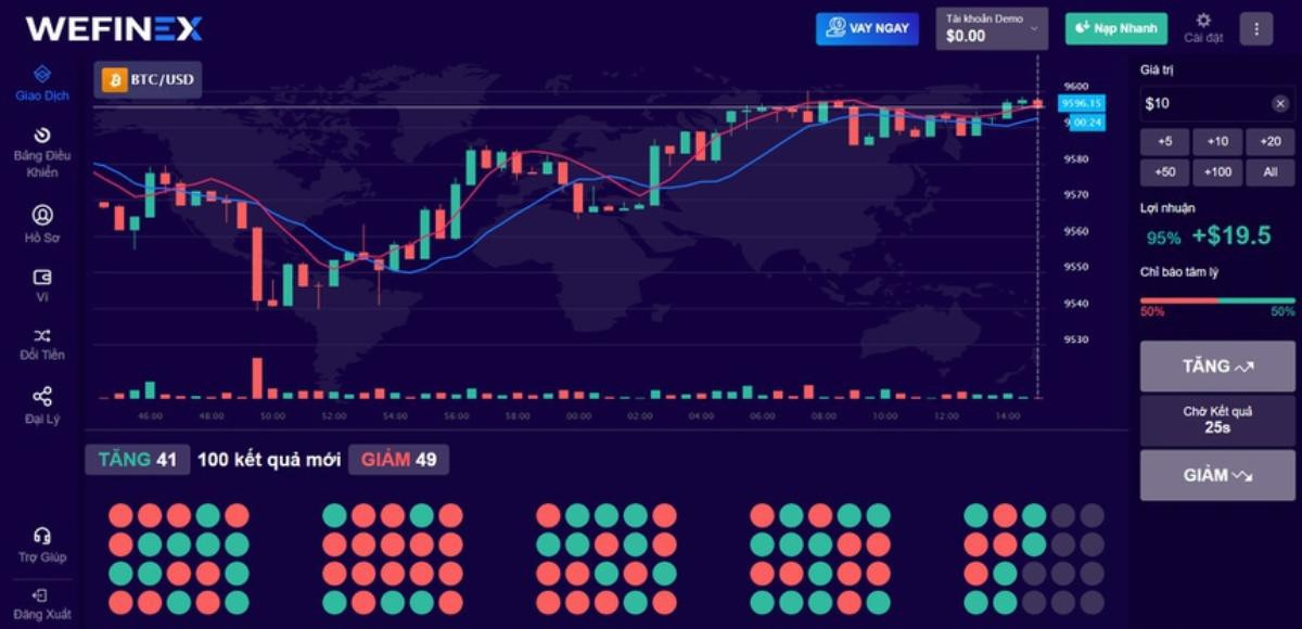 Công an cảnh báo kinh doanh đa cấp trái phép trên Wefinex Ảnh 2