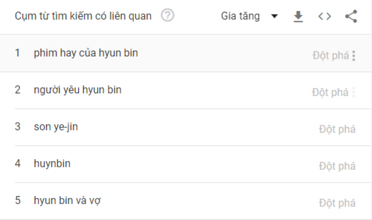 Cụm từ tìm kiếm liên quan đến Hyun Bin.
