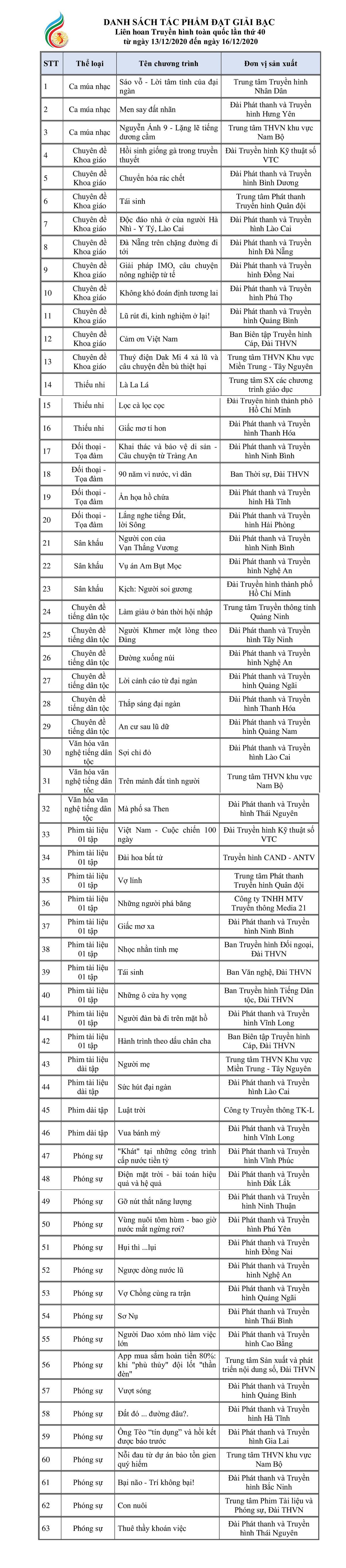 Việt Anh - Lan Ngọc bất ngờ đoạt giải Diễn viên chính xuất sắc tại Liên hoan truyền hình toàn quốc thứ 40 Ảnh 9