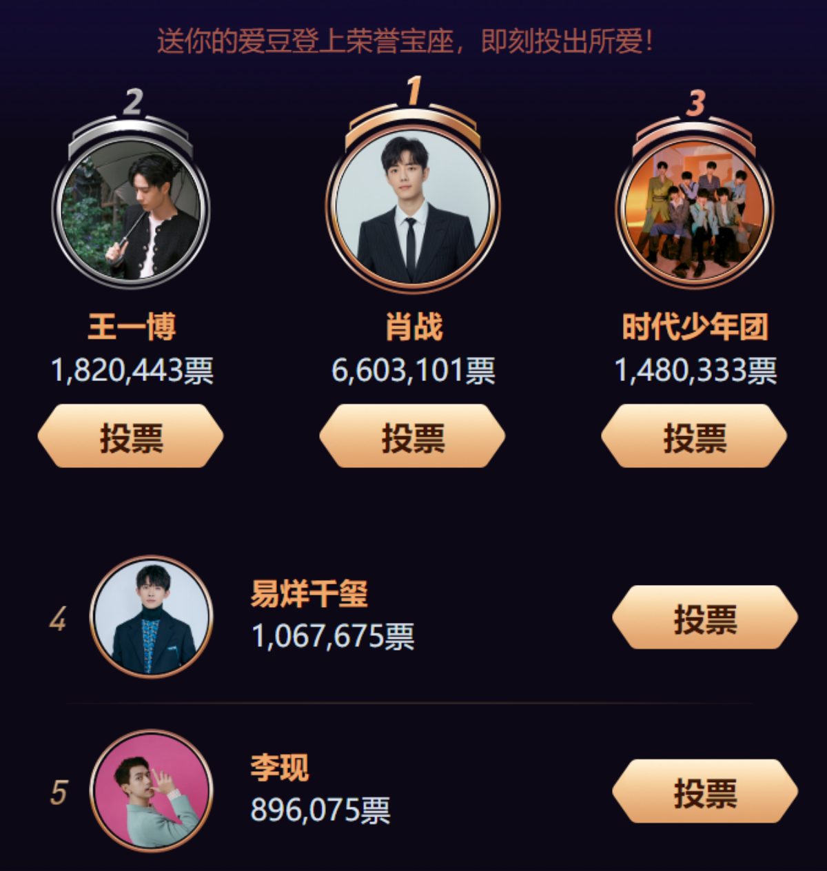 Fandom kêu gọi ngừng vote nhưng số phiếu của Tiêu Chiến tại King Weibo vẫn tăng chóng mặt Ảnh 5