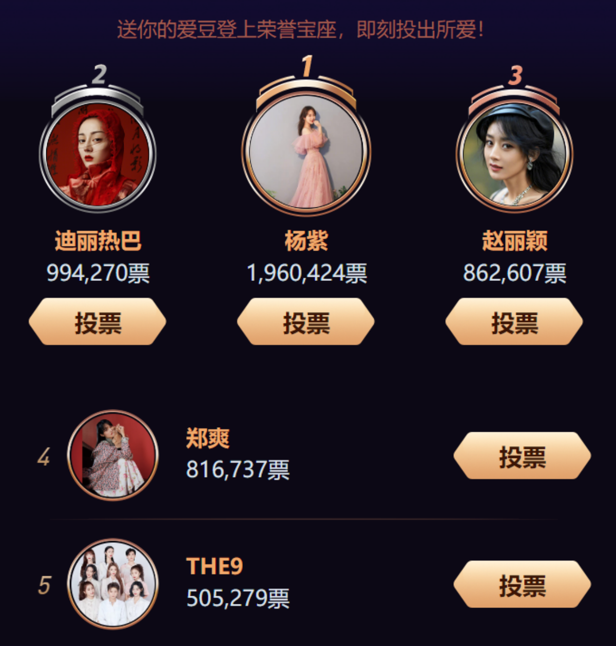 Fandom kêu gọi ngừng vote nhưng số phiếu của Tiêu Chiến tại King Weibo vẫn tăng chóng mặt Ảnh 4