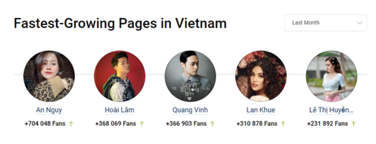 Fanpage An Nguy bất ngờ nhận được số lượng follow tăng vọt Ảnh 2