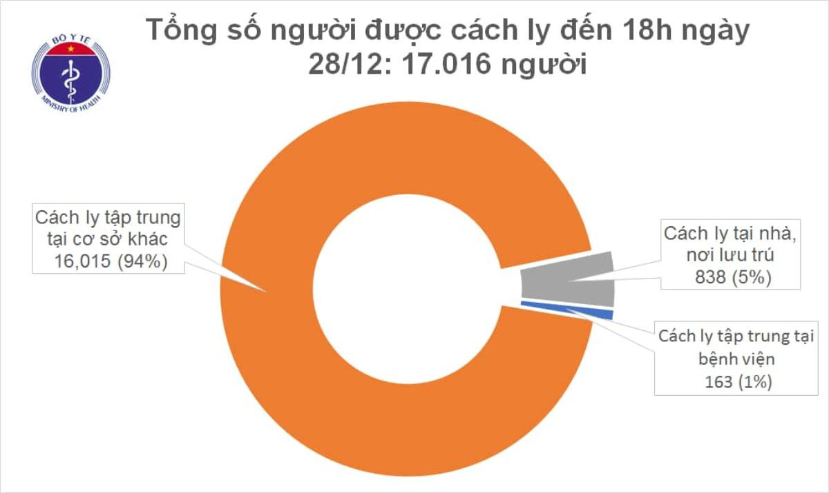 Công bố thêm 10 ca nhiễm COVID-19: 1 trường hợp từ Myanmar nhập cảnh trái phép qua đường mòn Ảnh 2