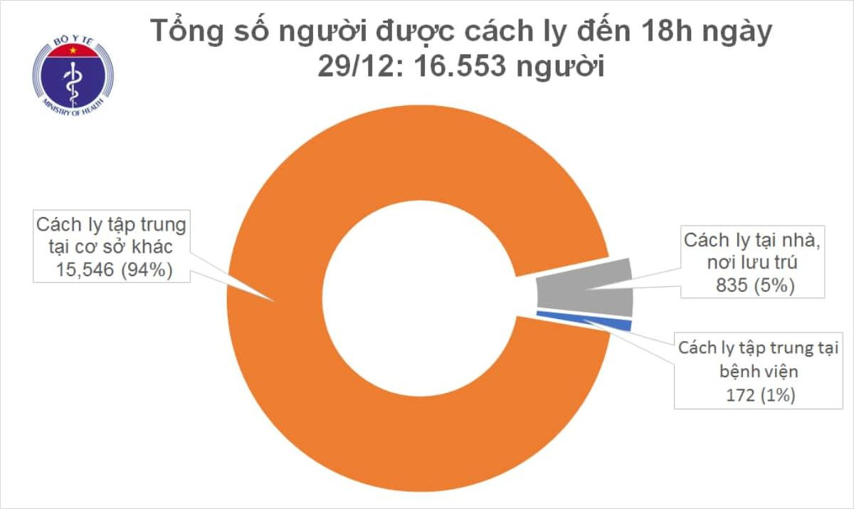 Thêm 3 ca nhiễm COVID-19: Hai trường hợp nhập cảnh trái phép, 1 bé gái 8 tuổi Ảnh 1