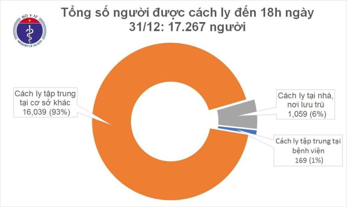 Thêm 9 ca mắc COVID-19 mới, đều được cách ly ngay sau khi nhập cảnh Ảnh 3