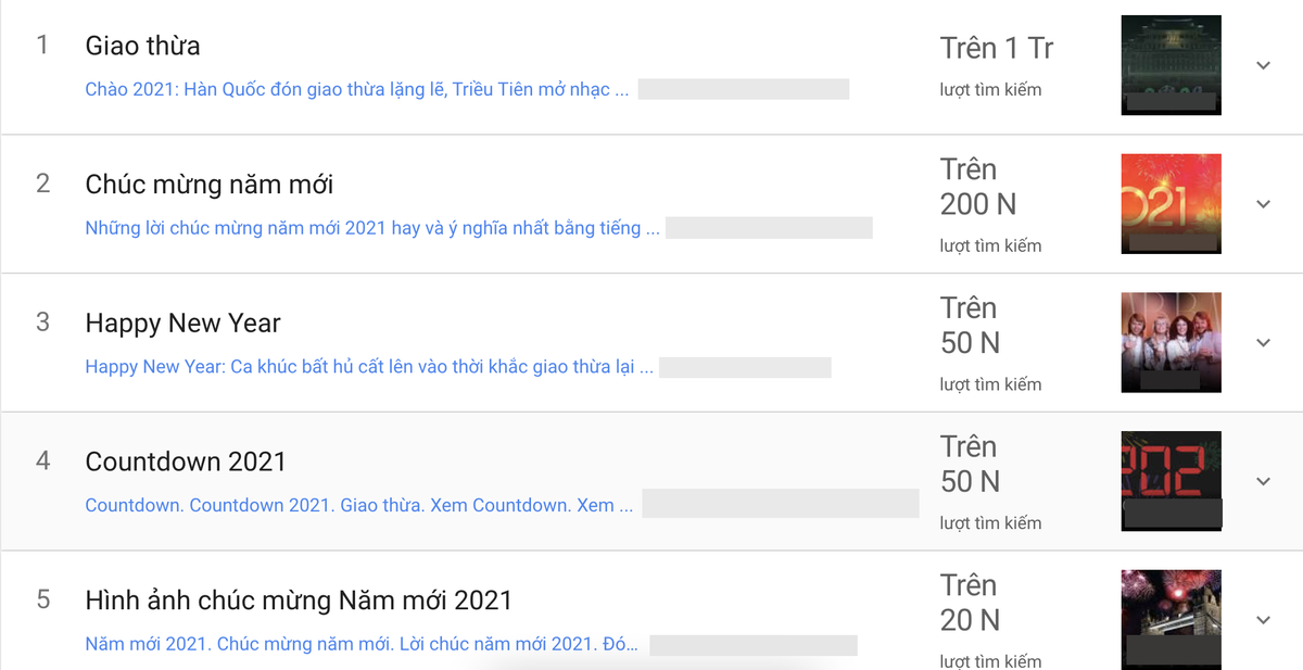 Đây là từ khoá được nhiều người Việt Nam tìm kiếm nhất trong ngày đầu của năm 2021 Ảnh 3