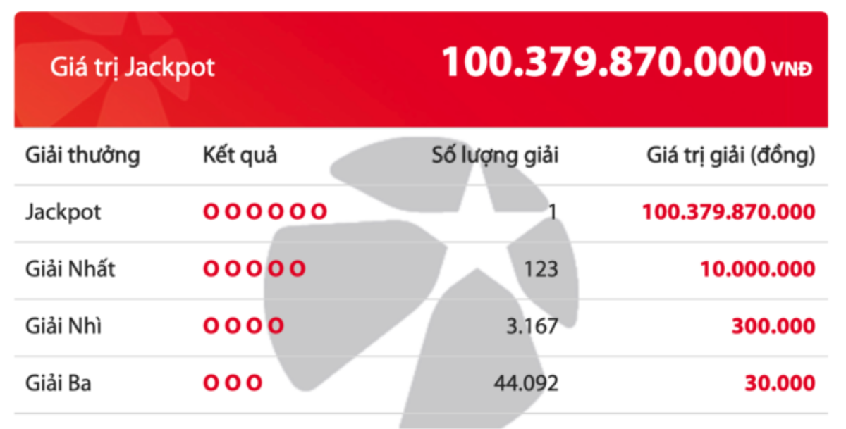 Một người trúng Vietlott hơn 100 tỷ ngày đầu năm Ảnh 1