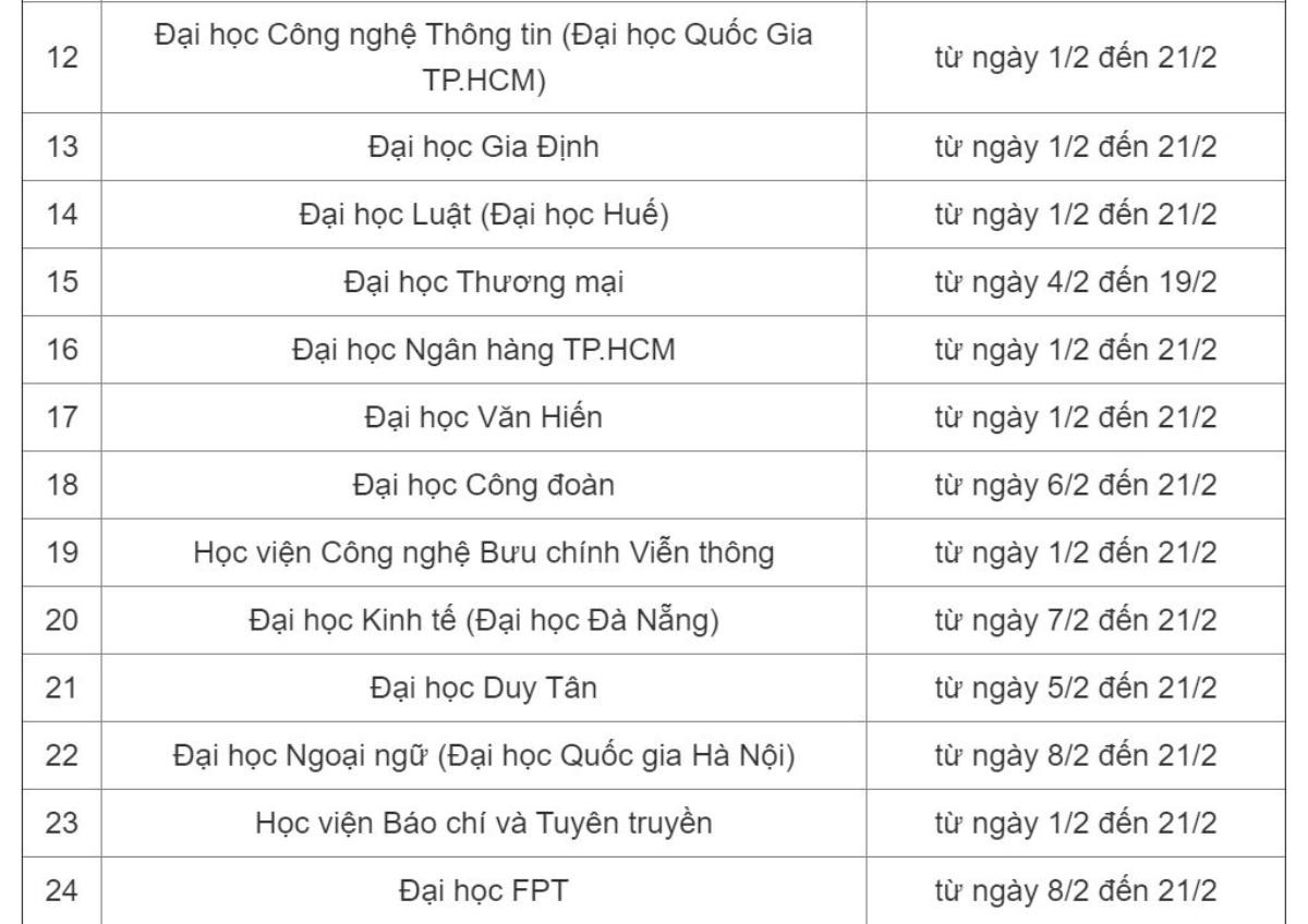 Đã có lịch nghỉ Tết Nguyên đán 2021 của sinh viên, dài nhất là 28 ngày Ảnh 2