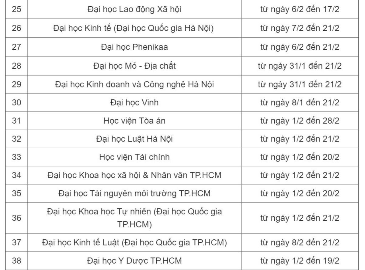 Đã có lịch nghỉ Tết Nguyên đán 2021 của sinh viên, dài nhất là 28 ngày Ảnh 3