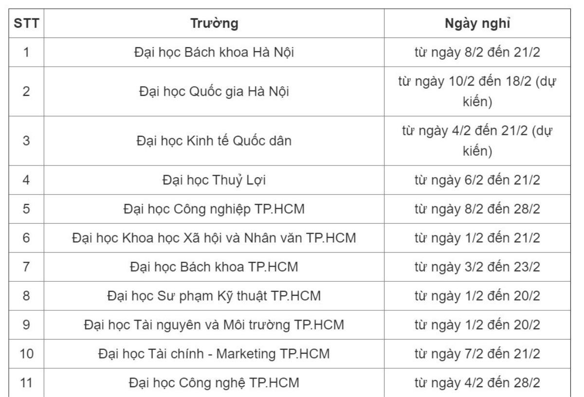 Đã có lịch nghỉ Tết Nguyên đán 2021 của sinh viên, dài nhất là 28 ngày Ảnh 1