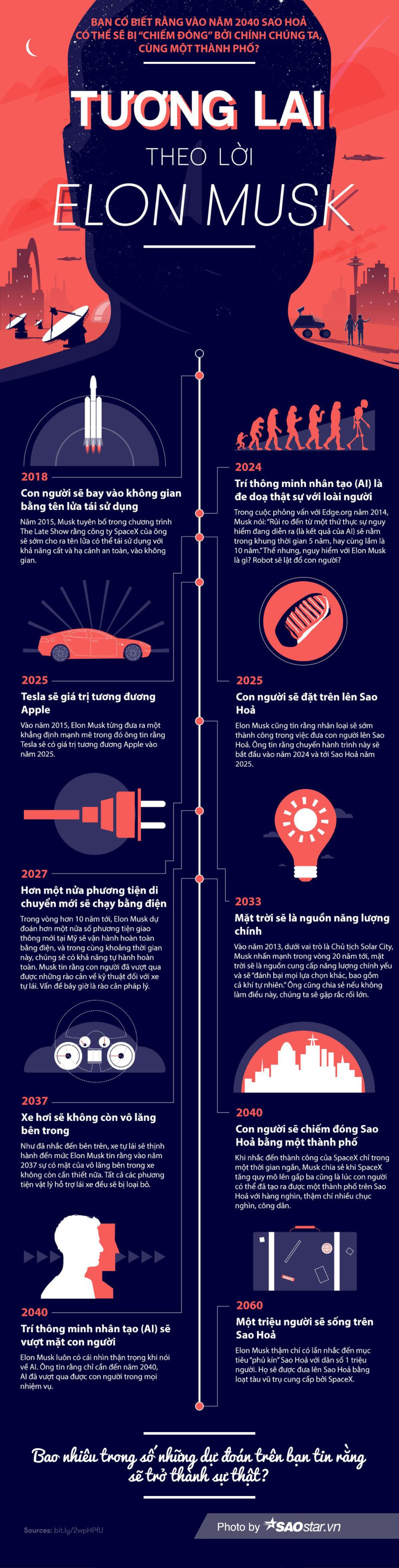 Những dự đoán vừa đáng sợ, vừa thú vị về tương lai của Elon Musk Ảnh 1