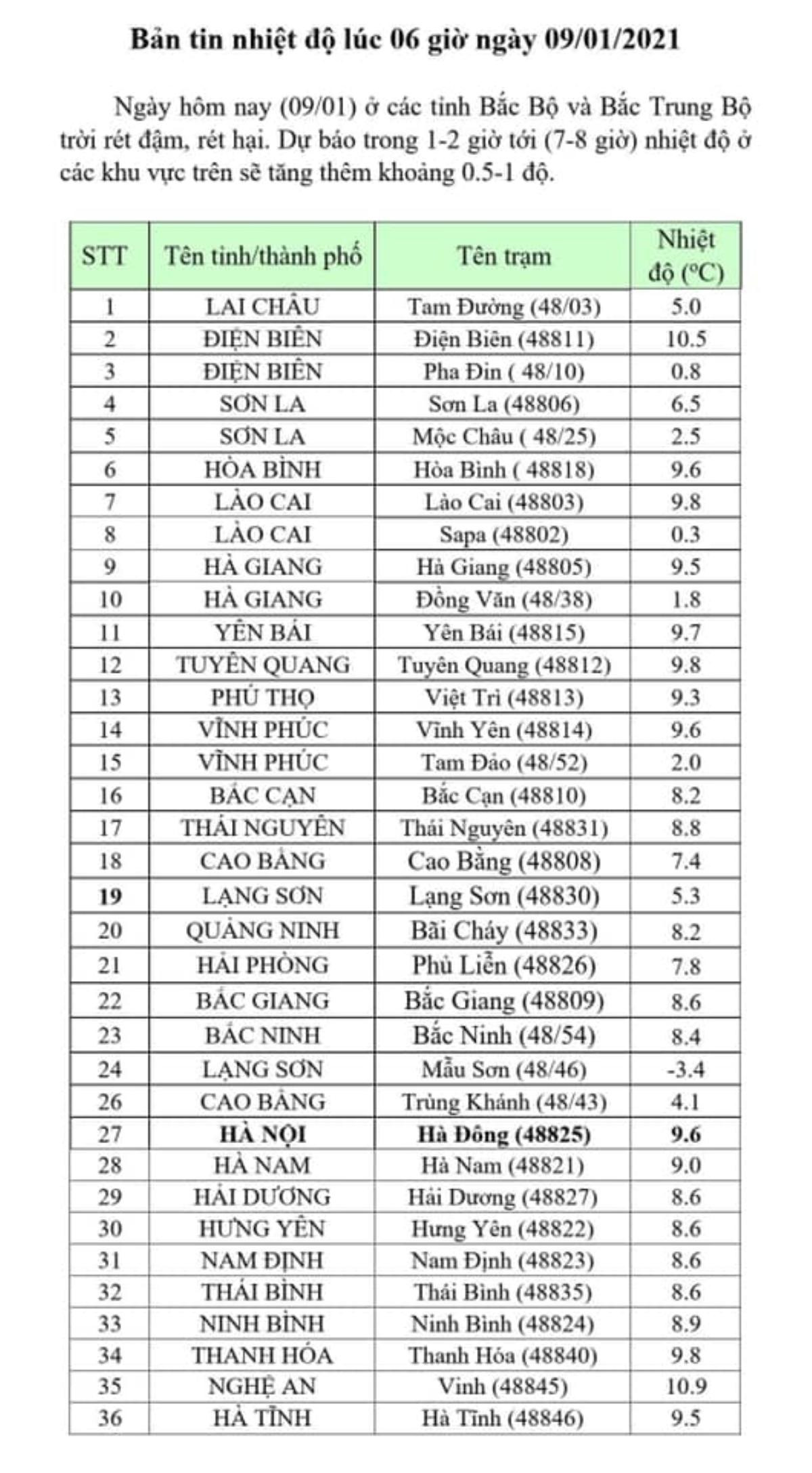 Băng giá bao phủ núi rừng miền Bắc, đỉnh Mẫu Sơn nhiệt độ giảm mạnh xuống -3,4 độ C Ảnh 2