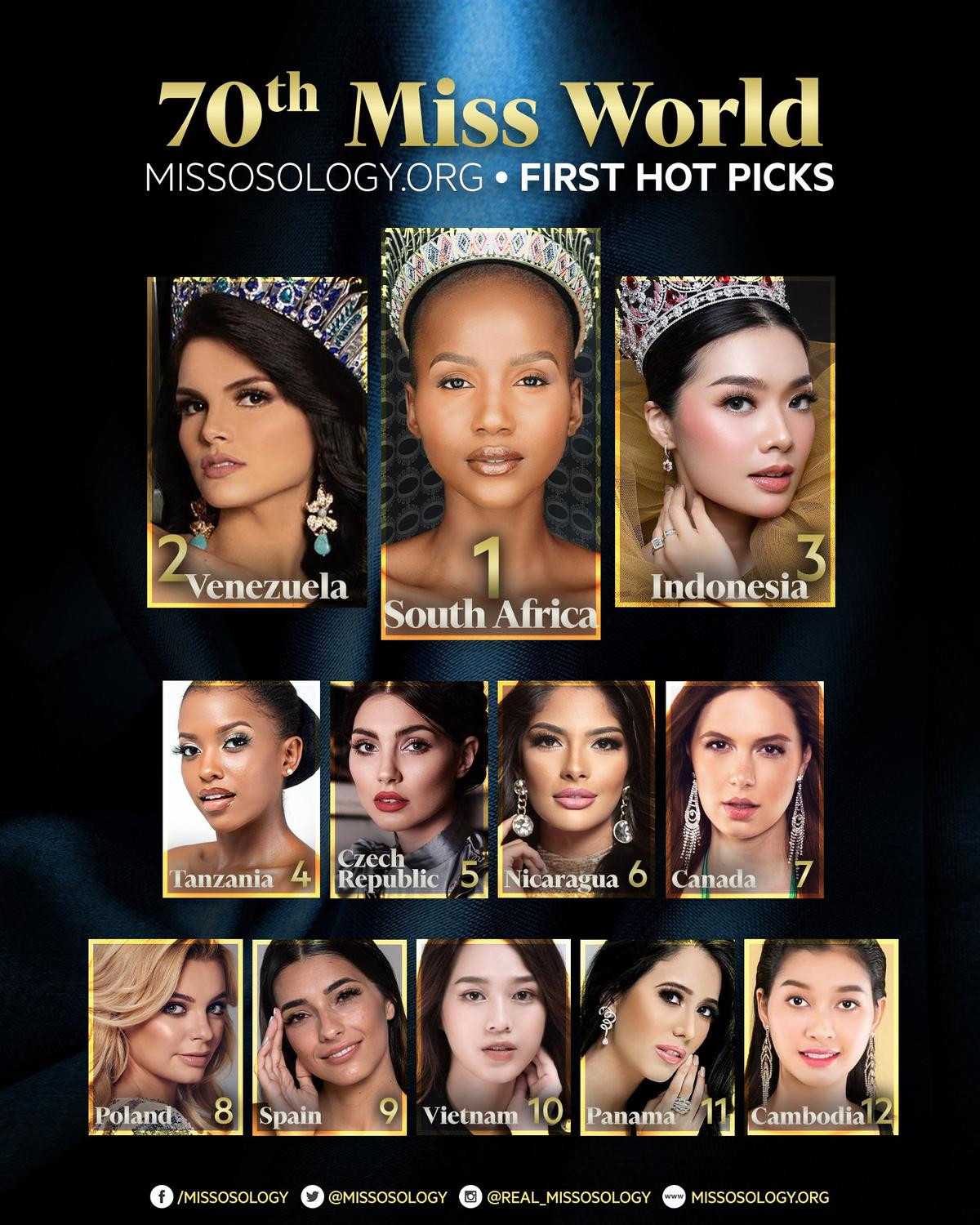 Hoa hậu Việt Nam Đỗ Thị Hà được Missosology dự đoán lọt Top 10 Miss World 2021 Ảnh 1