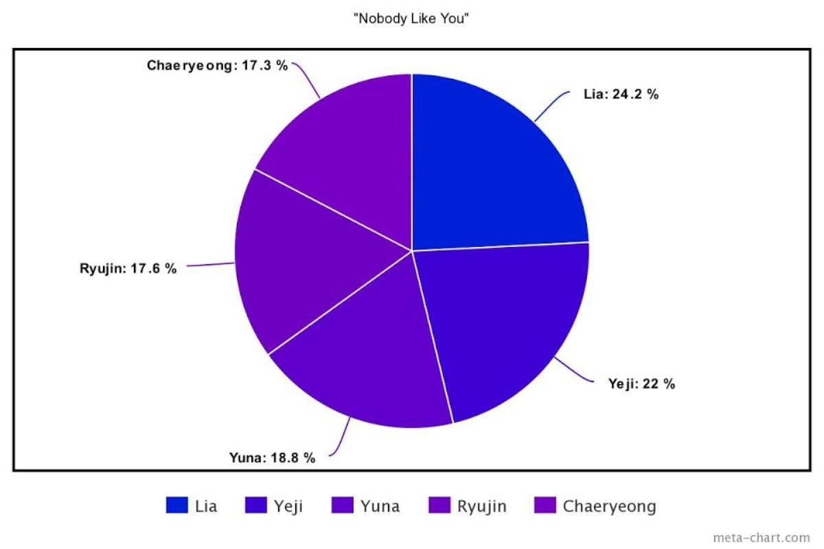 15 ca khúc K-Pop được chia line hoàn hảo nhất trong năm 2020 Ảnh 16