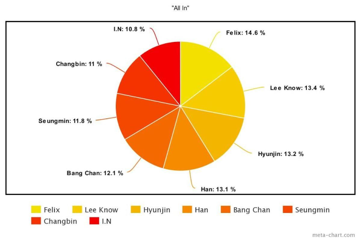 15 ca khúc K-Pop được chia line hoàn hảo nhất trong năm 2020 Ảnh 14