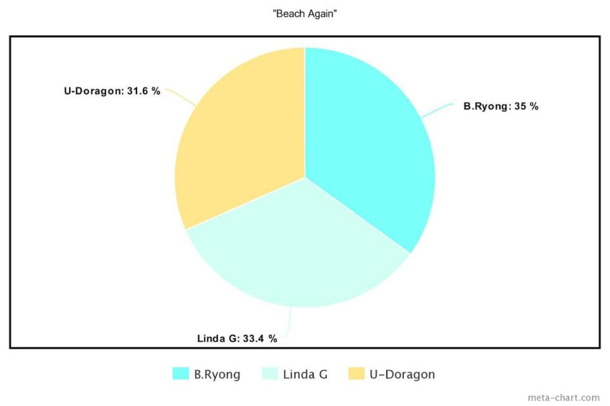 15 ca khúc K-Pop được chia line hoàn hảo nhất trong năm 2020 Ảnh 12