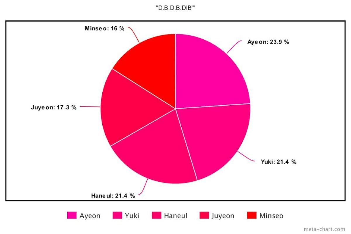 15 ca khúc K-Pop được chia line hoàn hảo nhất trong năm 2020 Ảnh 7