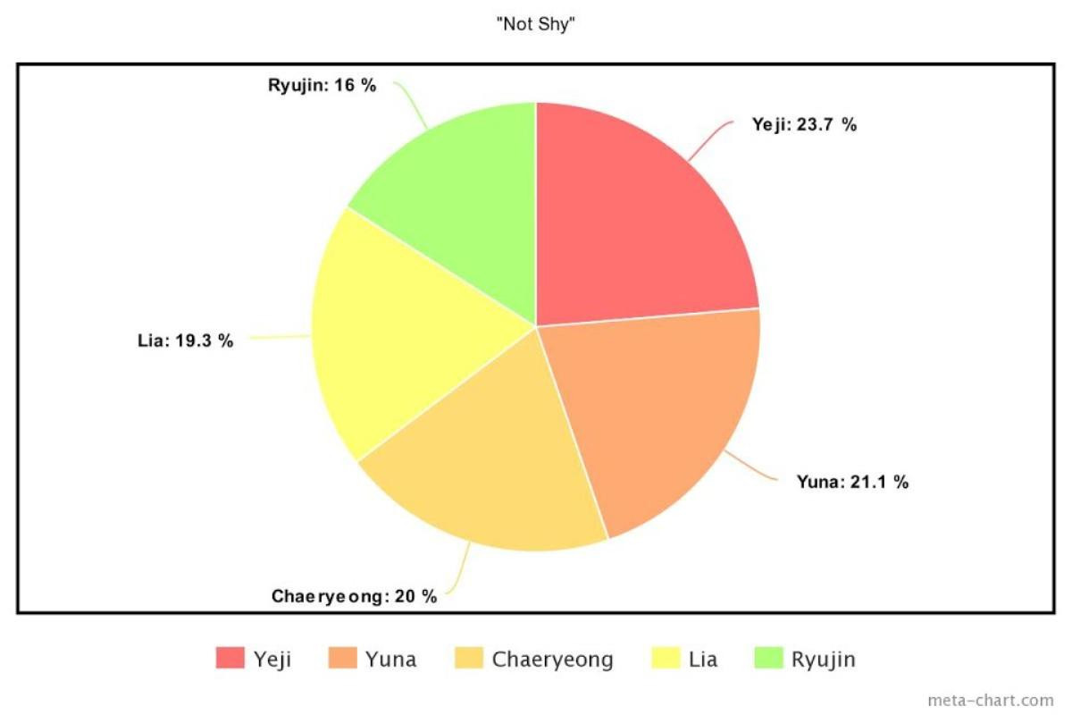 15 ca khúc K-Pop được chia line hoàn hảo nhất trong năm 2020 Ảnh 3