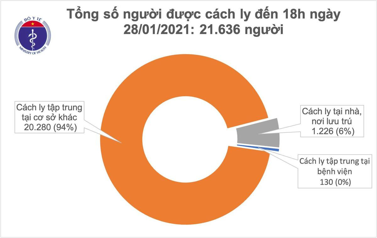 Công bố 91 ca nhiễm COVID-19 trong một ngày: 84 ca ở ổ dịch Hải Dương, Quảng Ninh, 7 ca được cách ly Ảnh 2