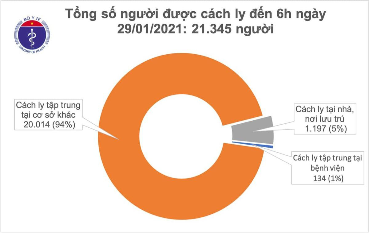 Thêm 9 ca nhiễm COVID-19 lây nhiễm trong cộng đồng: 1 người trú tại Hà Nội, Bắc Ninh, Hải Phòng Ảnh 2