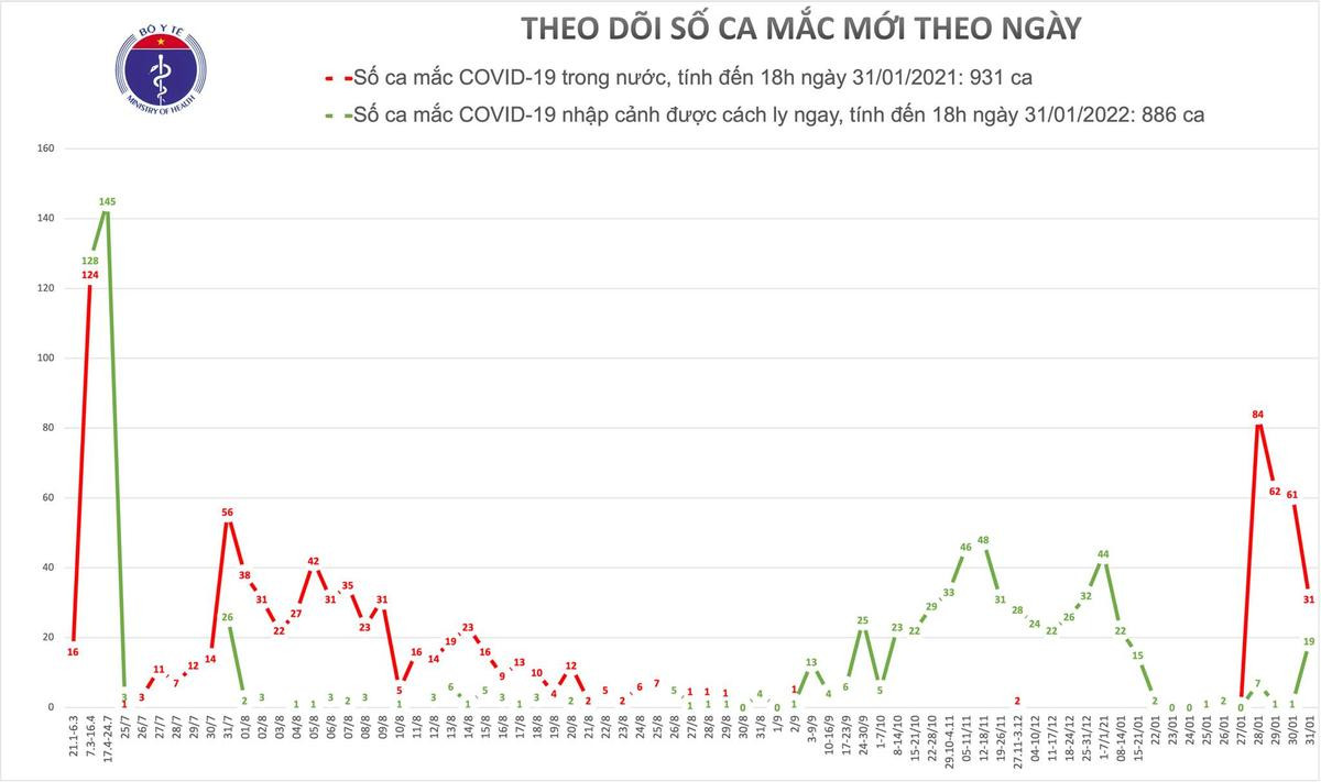 Thêm 36 ca nhiễm COVID-19: Hà Nội thêm 4 ca, Bình Dương 1, Hải Dương 9 người Ảnh 2