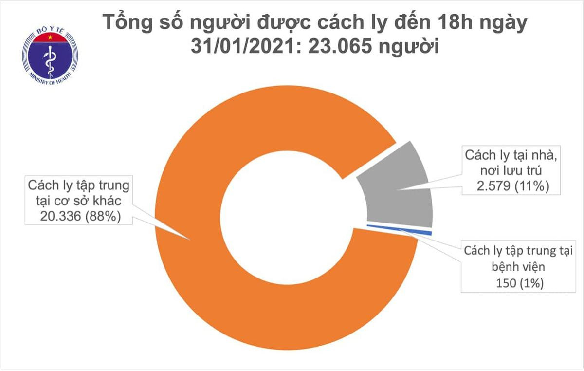 Thêm 36 ca nhiễm COVID-19: Hà Nội thêm 4 ca, Bình Dương 1, Hải Dương 9 người Ảnh 3