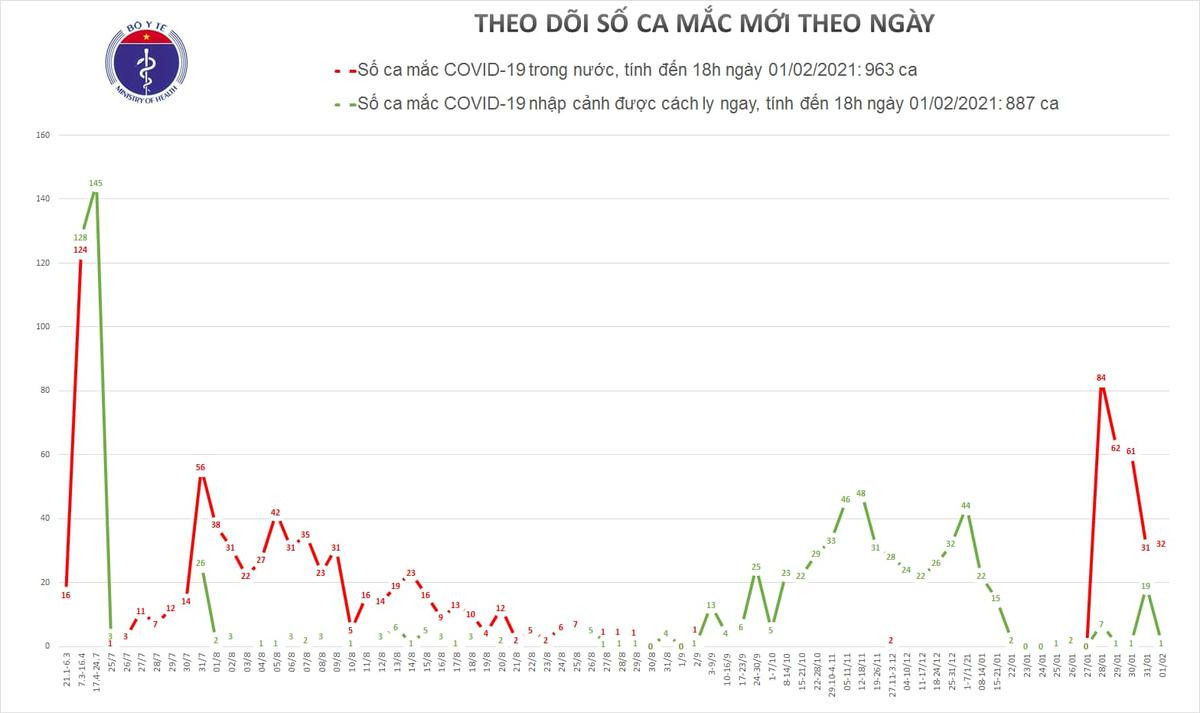 Thêm 30 ca nhiễm COVId-19 trong cộng đồng: Hà Nội 4, Bắc Giang 1, Hải Dương 17 Ảnh 2