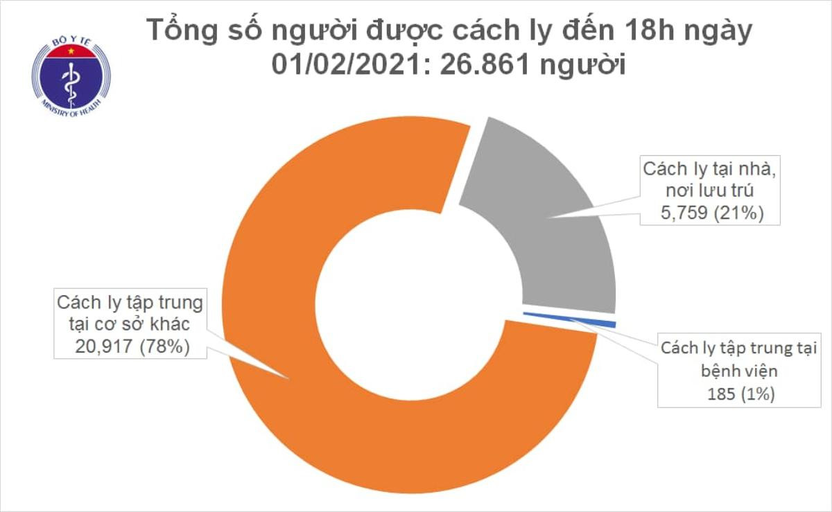 Thêm 30 ca nhiễm COVId-19 trong cộng đồng: Hà Nội 4, Bắc Giang 1, Hải Dương 17 Ảnh 1