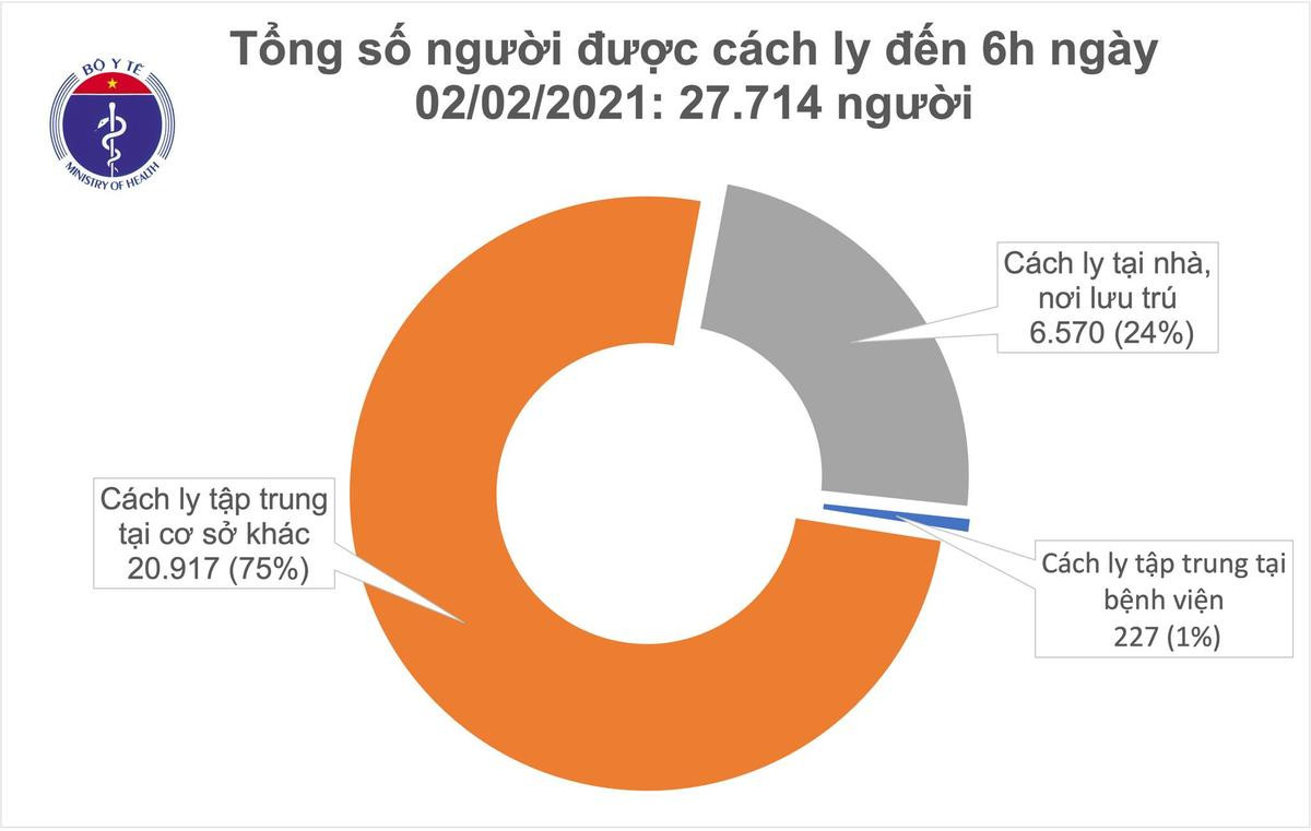 Sáng 2/2 ghi nhận thêm 1 ca nhiễm COVID-19 tại Hải Dương Ảnh 1