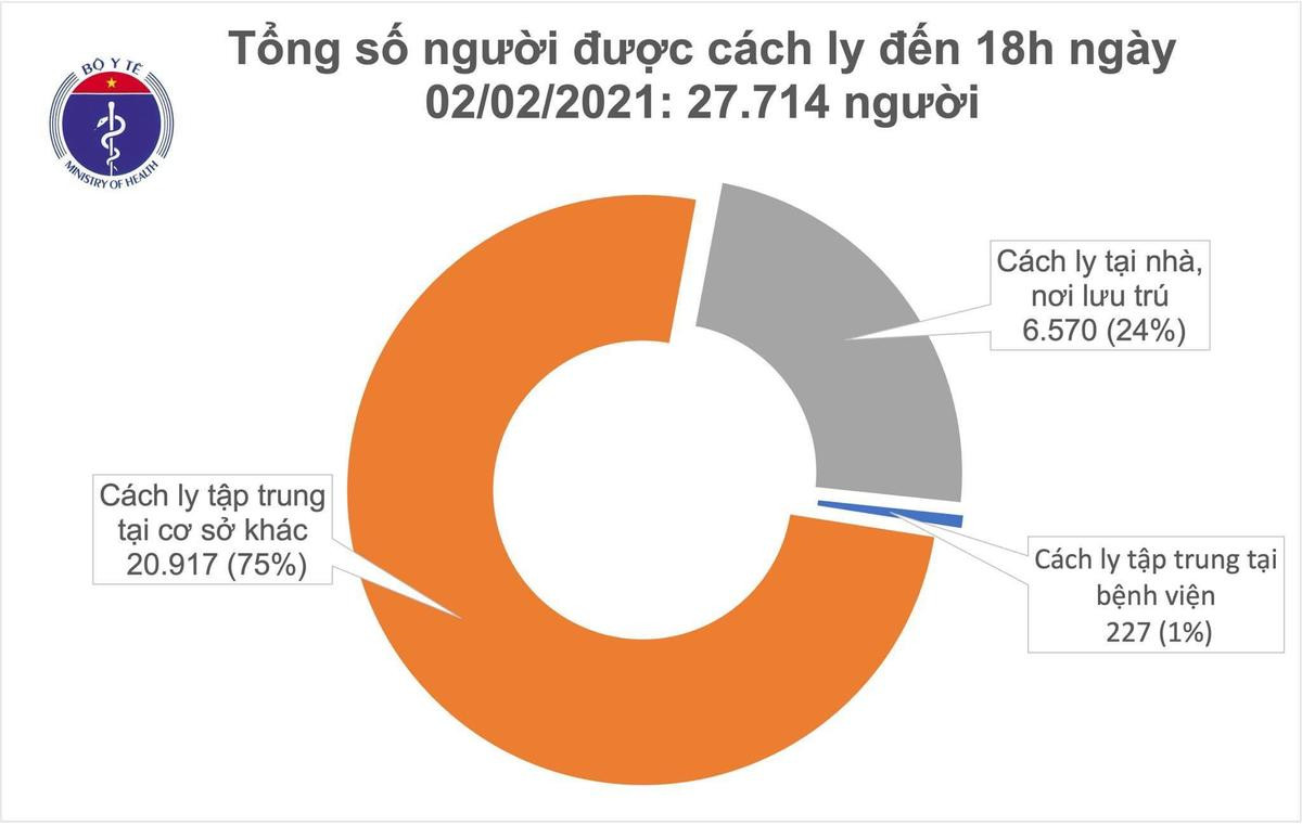 Thêm 30 ca nhiễm COVID-19 trong cộng đồng: Hải Dương 18, Gia Lai 3, Hà Nội 1 Ảnh 2