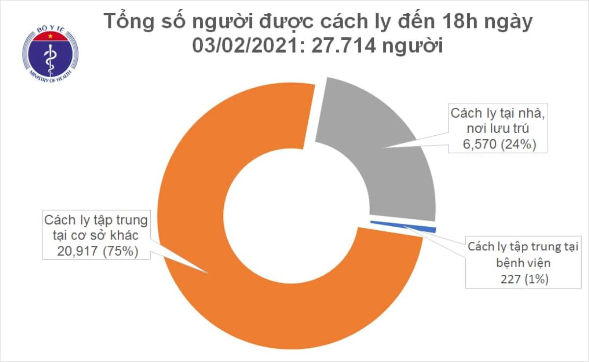 Thêm 19 ca nhiễm COVID-19 trong cộng đồng: Hải Dương 14, Quảng Ninh 4, Gia Lai 1 Ảnh 1