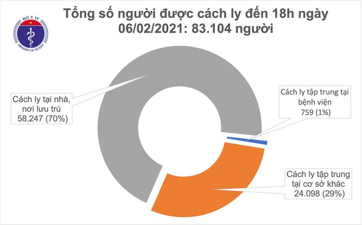 Thêm 4 ca nhiễm COVID-19 trong cộng đồng: Bắc Ninh, TP Hồ Chí Minh, Bình Dương, Quảng Ninh Ảnh 2