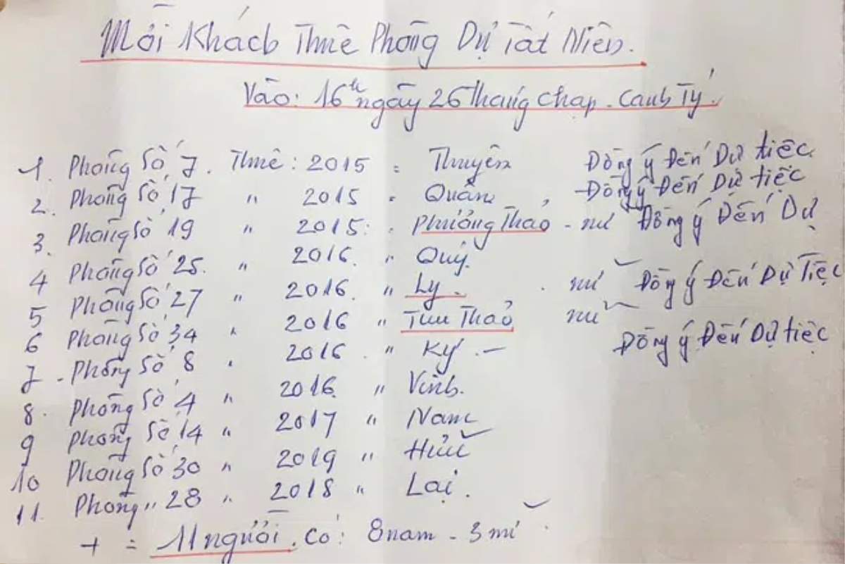 Tấm lòng thơm thảo của những chủ trọ trong dịp Tết: Tổ chức tất niên, lì xì, tặng quà cho sinh viên Ảnh 1