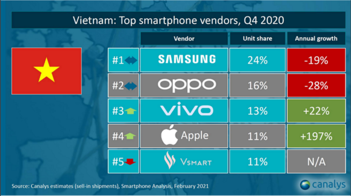 Đây là bằng chứng cho thấy iPhone 12 bán cực chạy ở Việt Nam Ảnh 1