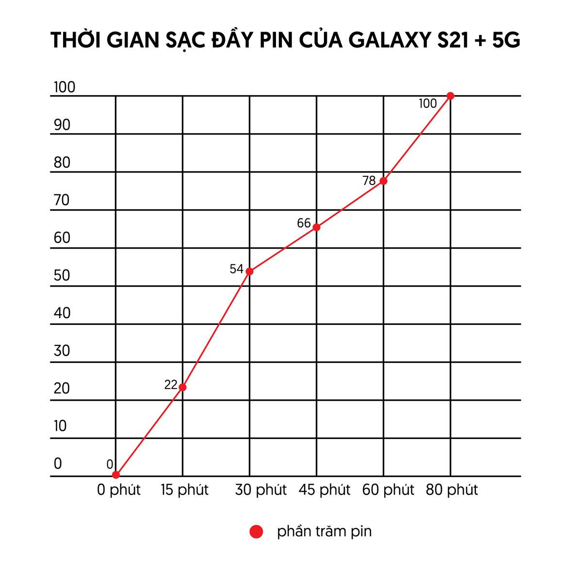 Đánh giá chi tiết Galaxy S21+ 5G: Ngoài diện mạo mới mẻ còn có thêm những gì? Ảnh 27