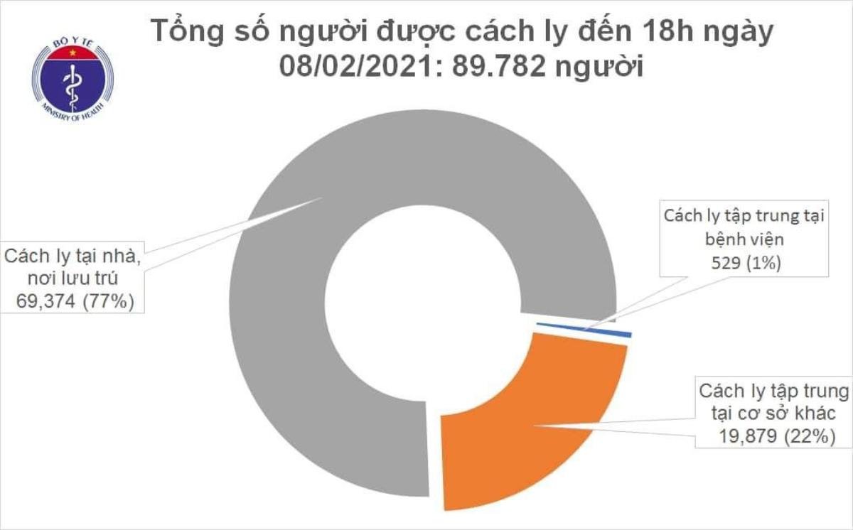 Thêm 45 ca nhiễm COVID-19: Hồ Chí Minh 25, Hà Nội 3, Hải Dương 12 Ảnh 3