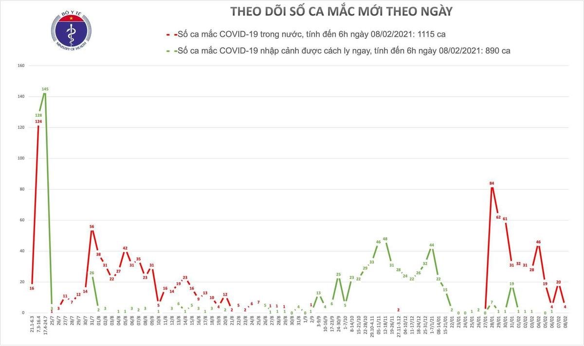 Thêm 45 ca nhiễm COVID-19: Hồ Chí Minh 25, Hà Nội 3, Hải Dương 12 Ảnh 1