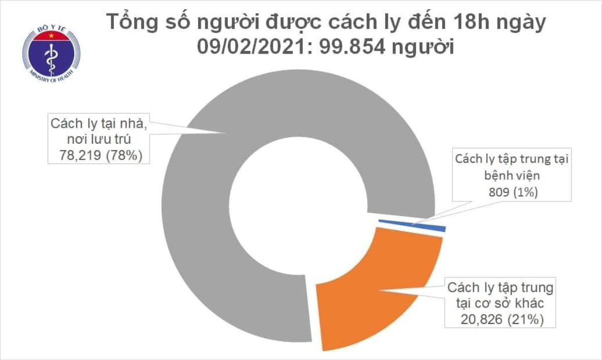 Thêm 13 ca lây nhiễm COVID-19 trong cộng đồng: Hà Nội 2, TP Hồ Chí Minh 2, Hải Dương 6 Ảnh 1