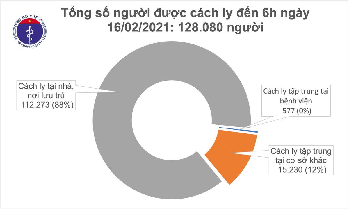 Thêm 2 ca nhiễm COVID-19 tại tỉnh Hải Dương là F1 tại ổ dịch Cẩm Giàng, Kinh Môn Ảnh 2