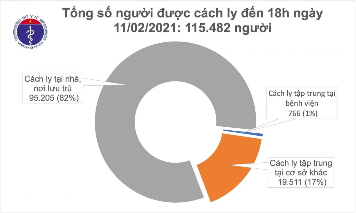 Thêm 31 ca mắc COVID-19 mới trong ngày 30 Tết Ảnh 1