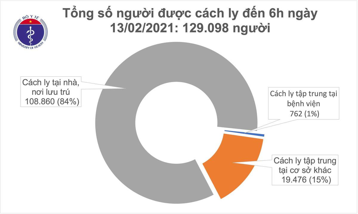 Sáng mùng 2 Tết, Việt Nam không phát hiện ca nhiễm Covid-19 mới Ảnh 1