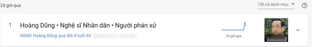 Dân mạng khóc nghẹn tìm kiếm NSND Hoàng Dũng trên Google sau thông tin qua đời Ảnh 3