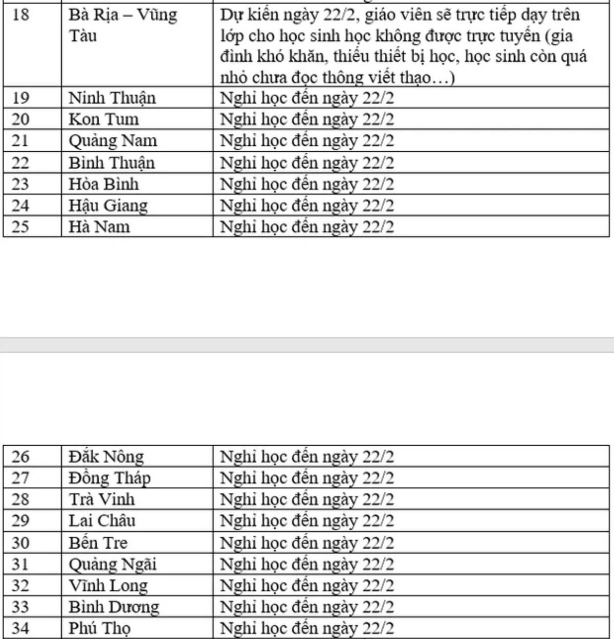 Nhiều tỉnh thành thay đổi quyết định, cho học sinh đến trường trở lại vào ngày 22/2 Ảnh 2