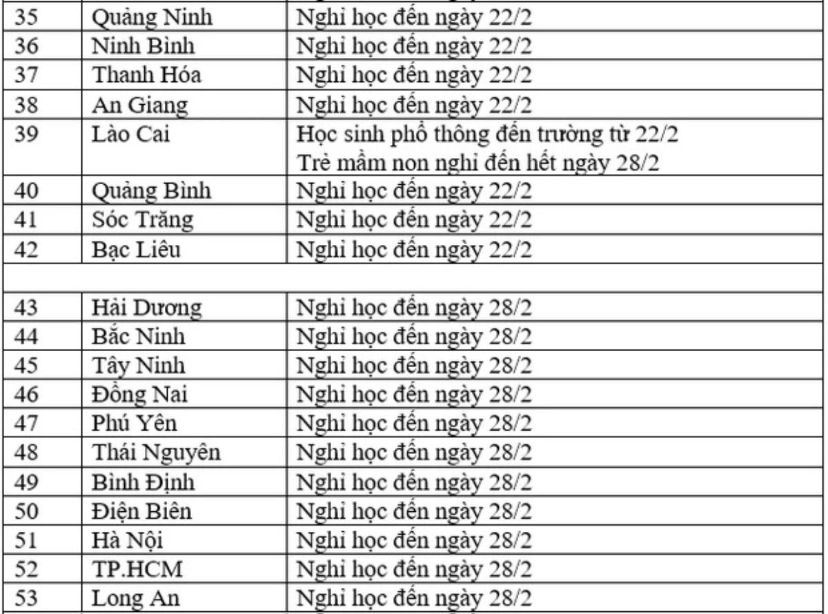 Nhiều tỉnh thành thay đổi quyết định, cho học sinh đến trường trở lại vào ngày 22/2 Ảnh 3