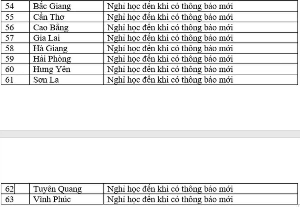 Nhiều tỉnh thành thay đổi quyết định, cho học sinh đến trường trở lại vào ngày 22/2 Ảnh 4