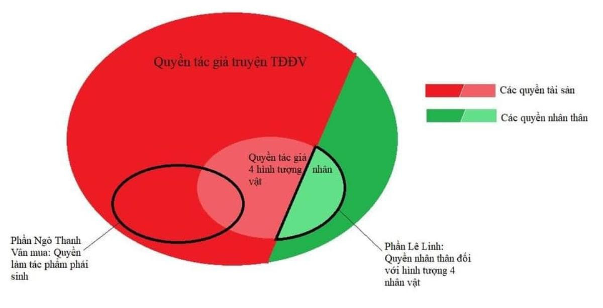 Quản lý cũ của Ngô Thanh Vân khiến phim Trạng Tí càng bị tẩy chay khi nói họa sĩ Lê Linh ích kỷ thiển cận Ảnh 3