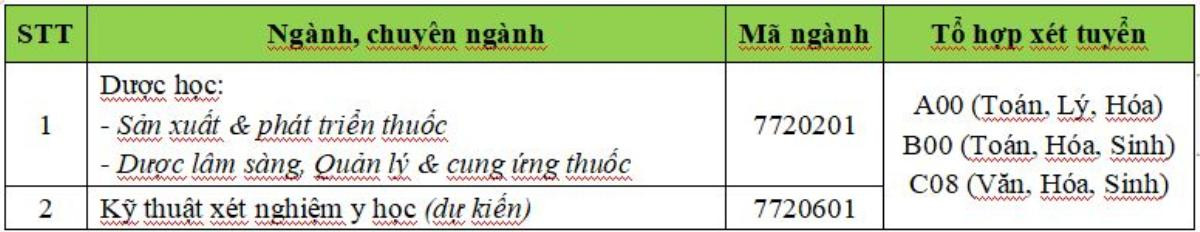 Đại học Công nghệ TP.HCM nhận đăng ký xét tuyển học bạ THPT từ 1/3 Ảnh 2