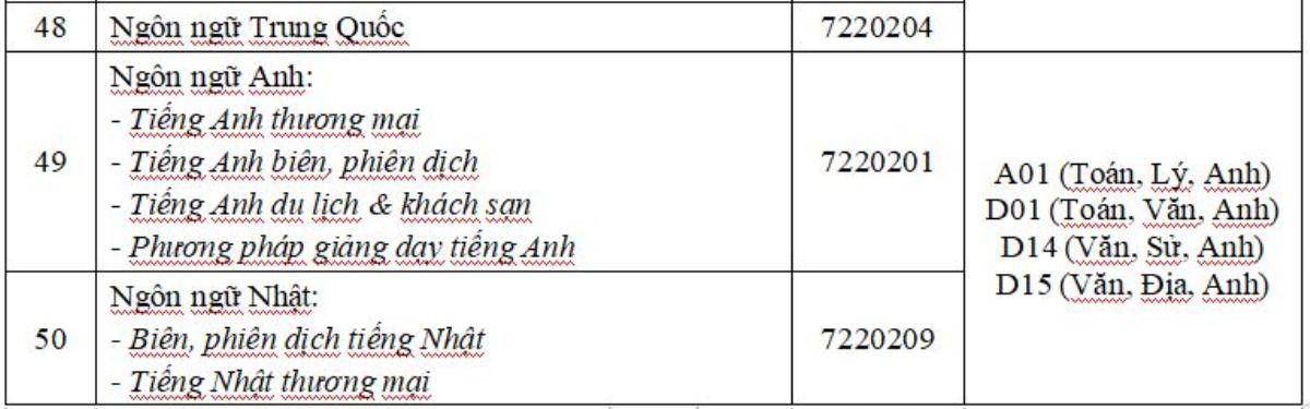 Đại học Công nghệ TP.HCM nhận đăng ký xét tuyển học bạ THPT từ 1/3 Ảnh 8